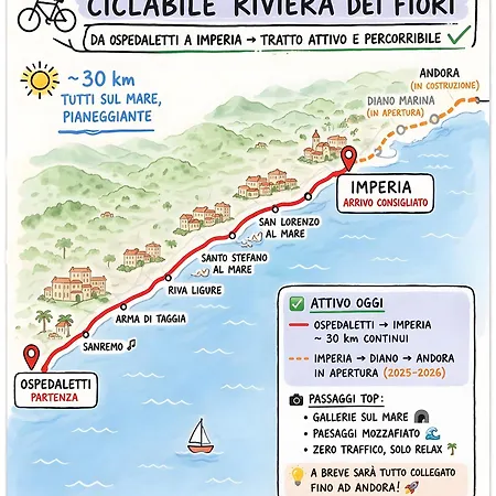 La Finestra Sul Mare דירה אוספדלטי