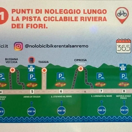 La Finestra Sul Mare Appartement