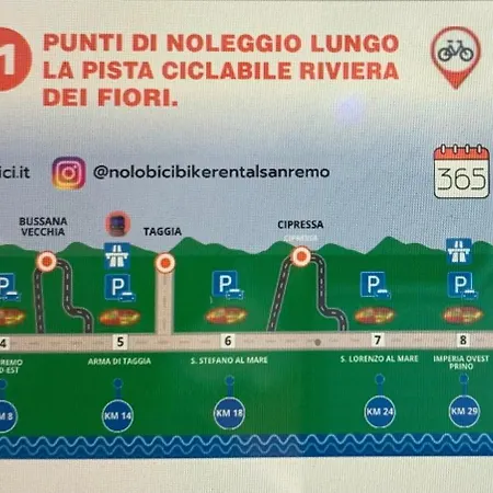 La Finestra Sul Mare Appartement